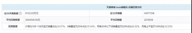企业如何利用抖音做营销?