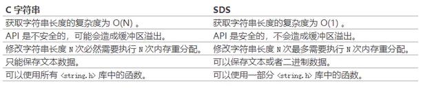 3w字深度好文|Redis面试全攻略,读完就可以和面试官大战几个回合
