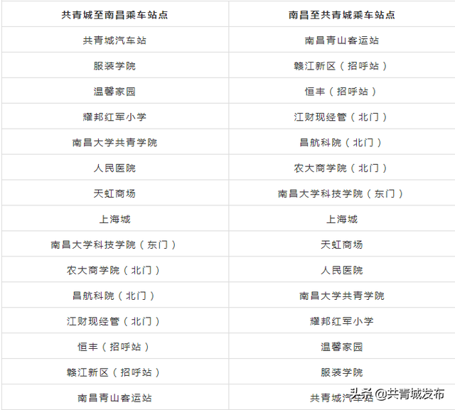 速看！共青城至南昌城际公交运营时间有调整！