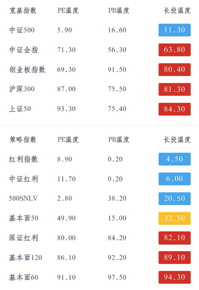 通常可转债的转股期为多长时间（可转债在这个时间内才有效）