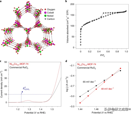 催化周报：Nature、Nat. Catal.、Nat. Energy等大合集！