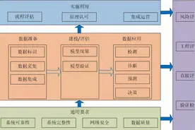 新规速递 | 中国船级社发布《船舶与海上设施数字系统验证指南》图片