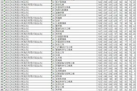 河北科技大学2021年河北物理类各专业提档线图片