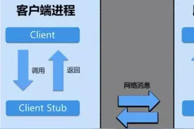 小菜求职记-以前在Dubbo踩的坑，这次全被问到了，舒服图片