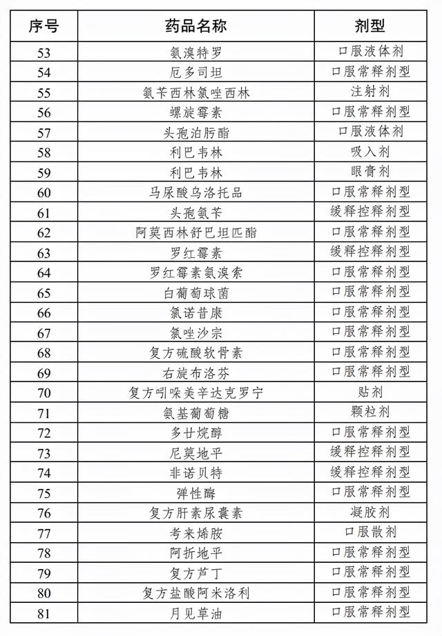 上千个品种，医保将不再报销（附名单）