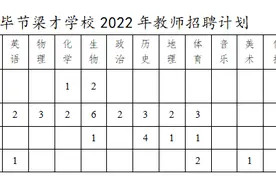毕节2所学校招100人，年薪可达100万！图片