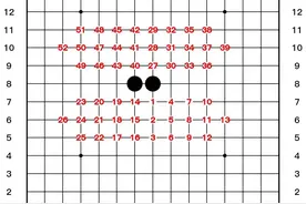 打破认知：大家都说五子棋先手必胜，到底如何做到必胜的？图片
