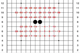 打破认知：大家都说五子棋先手必胜，到底如何做到必胜的？图片
