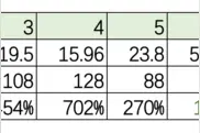 头盔火了！涨价超1100%，邮费100元……这种套路又出现了图片