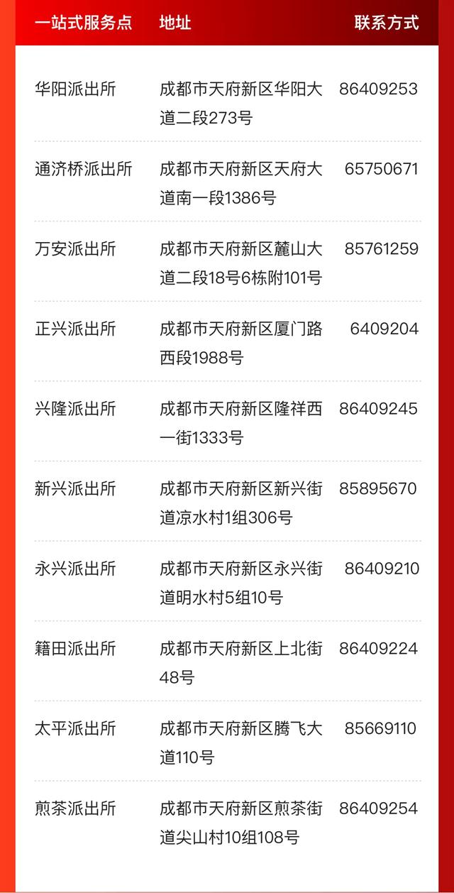@成都人，这些事家门口就能办！一站式服务办证点来啦！