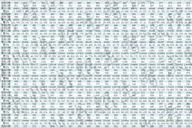 官方发布！贵州省2020年普通高考成绩分段统计表出炉！图片