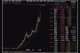 可转债T+0，1900亿成交量演绎一天翻倍和腰斩图片