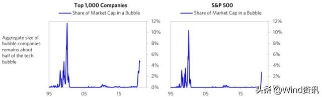 股市泡沫是什么意思（六项指标读懂市场泡沫）