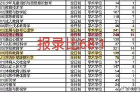华东师范2020年考研数据公布，最高报录比68:1，考生：不敢报了！图片