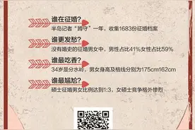 半岛头版丨81岁还在征婚！《新闻周刊》首秀：揭秘青岛征婚男女图片
