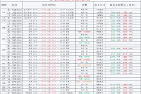 5月3日起大理可直飞这些城市！出游如何做好疫情防护？戳→图片