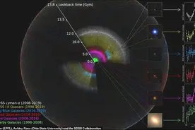 科学家绘制最大宇宙三维地图，涵盖200多万个星系图片