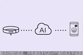 华为又一项黑科技即将来临：可即时翻译任何动物语言图片
