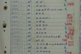 生产队的分配方式图片