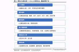 新东方｜深度：从优秀到卓越——两次重要转型，星辰大海在前方图片