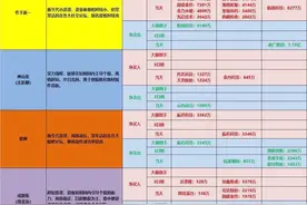 君正集团：赵老哥重出江湖重仓出击，东方通信第二？图片