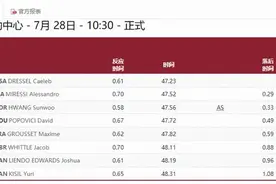 47秒56!韩国18岁小将黄善宇破宁泽涛100自亚洲纪录图片