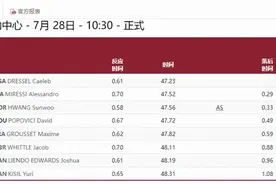 47秒56!韩国18岁小将黄善宇破宁泽涛100自亚洲纪录图片