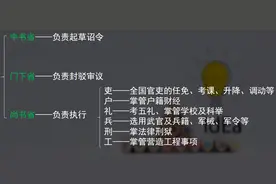 中小学教师资格证考试必备的人文知识素养（上）图片