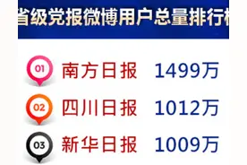 全国省级党报微博粉丝进入千万时代，南方日报位列第一图片