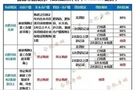 合肥买房的注意了，最新限购限贷政策出来了图片