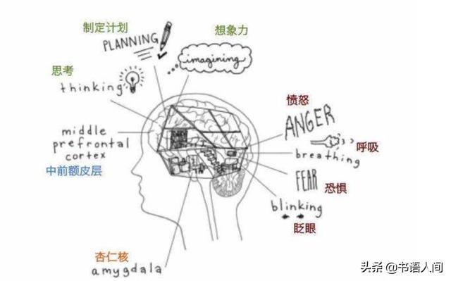 聊不到一起去，真的不能在一起吗？试着换一种方式与Ta沟通吧