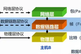 交换机的工作原理图片