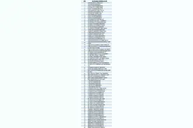 @太原人！五台山景区继续实行实名制分时预约！最新出炉“国家级”，山西这几个地方榜上有名图片