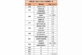 1.6万/㎡起！滨湖、高新一大波楼盘曝光，大批买房人涌来图片