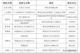 张家口桥西：疫苗接种点公布！附地址、电话→图片