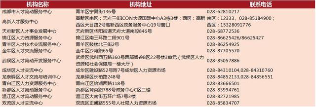 成都都有哪些落户方式？做为一名打新人，你会选择落在哪个区？