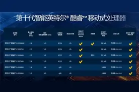 i7-10870HvsAMD R7-5800H，英特尔最优解图片