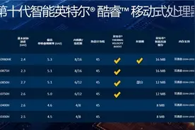i7-10870HvsAMD R7-5800H，英特尔最优解图片
