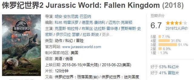 全球票房超过10亿美金的电影，你看过几部？