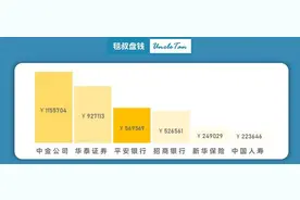 2021金融圈标准薪酬对照表，有人哭了，有人笑了……图片