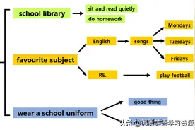 英语原版阅读：Is school cool?3图片