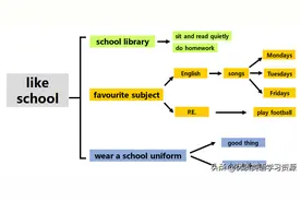 英语原版阅读：Is school cool?3图片