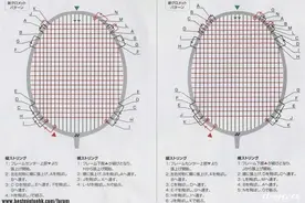 羽毛球穿线技术：穿线那些事儿（二）图片