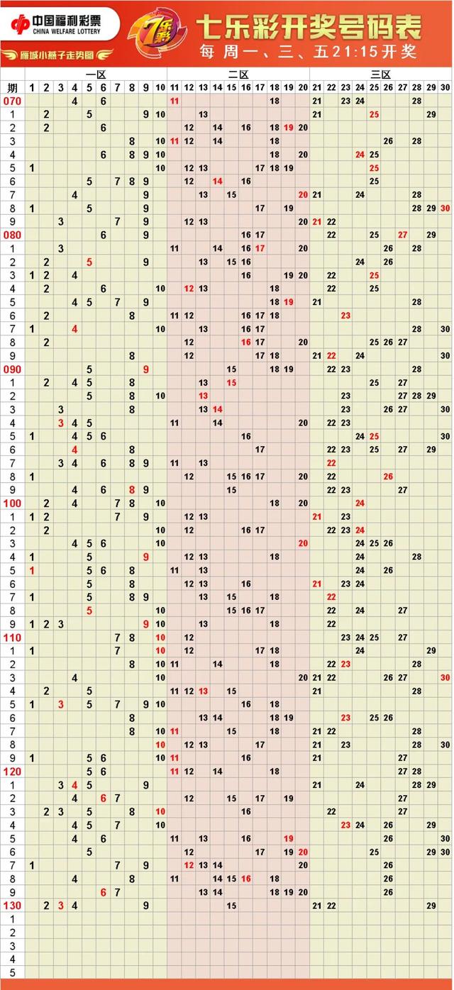 福彩高清走势图大全