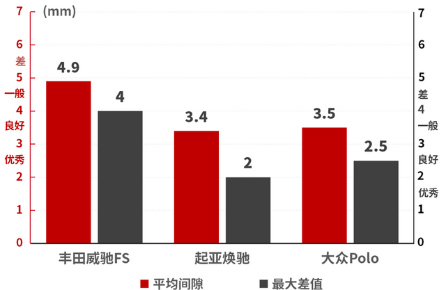 威驰FS试驾：空间超大超实用，省油省力低油耗！堪称家用车典范