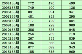 小霸王2020155期福彩3D推荐：本期和值推荐17，参考奇偶偶出现图片