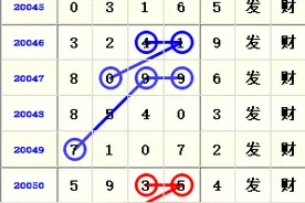 排列五规律4月16日图片