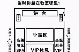 孩子应该坐在第几排图片