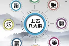 解读神秘莫测的上古八大姓氏图片