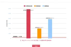 768套房源上线，山水美树仅三小时登记破四千，冲击“万人摇”图片